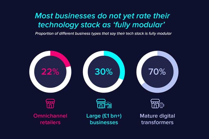 Unified Commerce white paper report insights